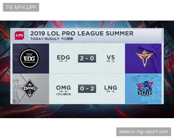 EDG强势领跑职业联赛积分榜以51分稳居第一位置